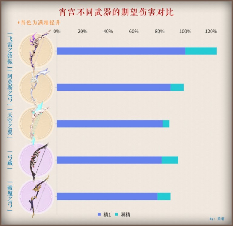 《原神》3.2版武器池抽取建议 千夜浮梦值得抽吗 - 第6张