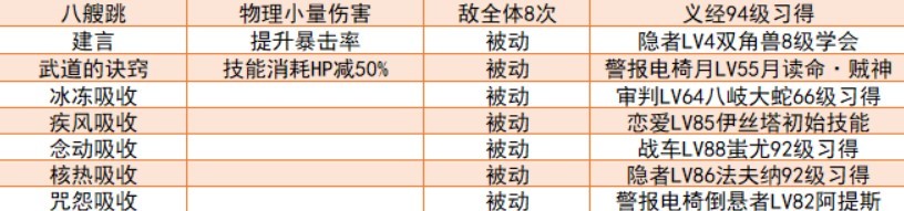 《女神异闻录5皇家版》强力面具推荐 毕业面具合成线路分享 - 第1张