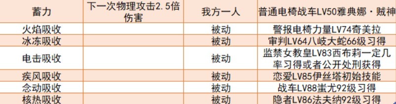 《女神異聞錄5皇家版》畢業面具推薦 畢業面具合成線路_  - 第1張