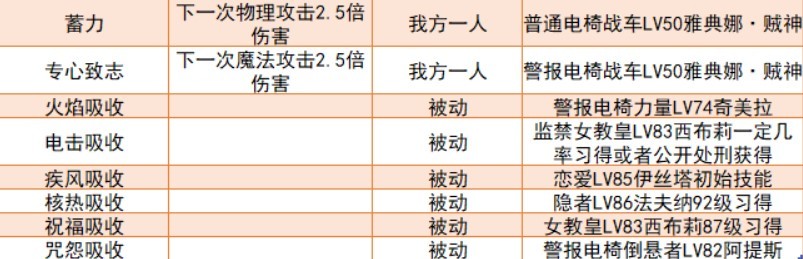 《女神異聞錄5皇家版》畢業面具推薦 畢業面具合成線路_  - 第2張