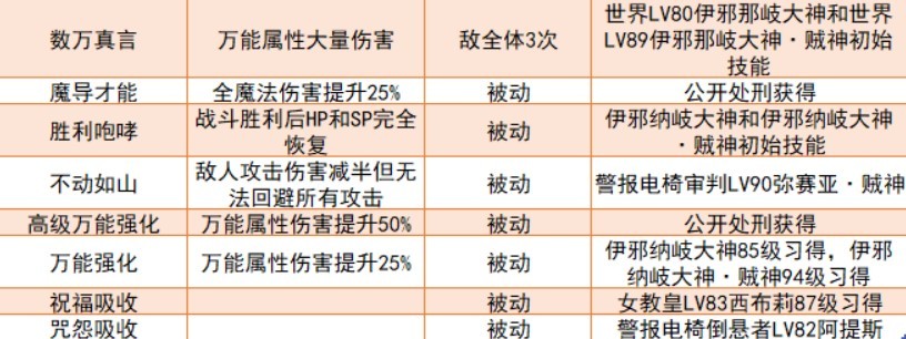 《女神异闻录5皇家版》毕业面具推荐 毕业面具合成线路_  - 第3张