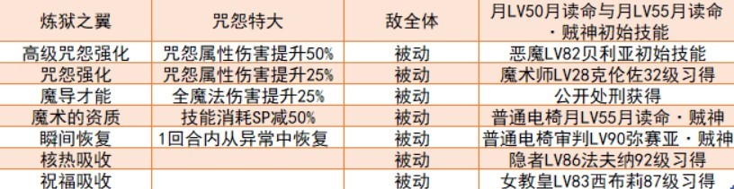 《女神异闻录5皇家版》强力面具推荐 毕业面具合成线路分享 - 第2张