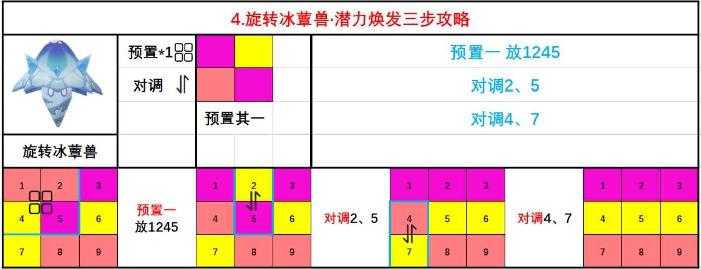 《原神》智巧靈蕈大競逐潛能煥發攻略 - 第4張