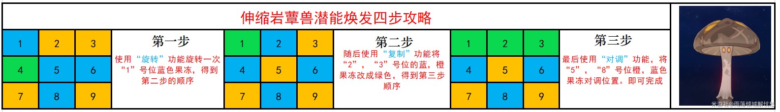 《原神》智巧灵蕈大竞逐活动玩法详解 蕈兽潜能焕发详细攻略 - 第6张