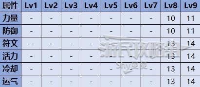 《战神诸神黄昏》武器组件获取方法及数据效果一览 组件怎么获得_盾饰 - 第32张