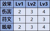 《戰神5諸神黃昏》符文召喚獲取方法及技能效果一覽_芙蕾雅符文召喚 - 第7張