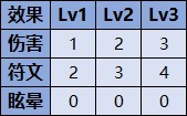 《戰神5諸神黃昏》符文召喚獲取方法及技能效果一覽_芙蕾雅符文召喚 - 第5張