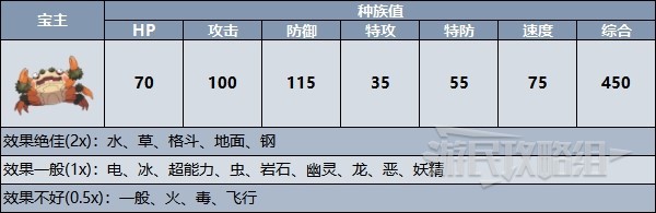 《寶可夢朱紫》寶主寶可夢位置及解鎖招式一覽 寶主在哪 - 第2張