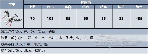 《宝可梦朱紫》宝主宝可梦位置及解锁招式一览 宝主在哪 - 第4张