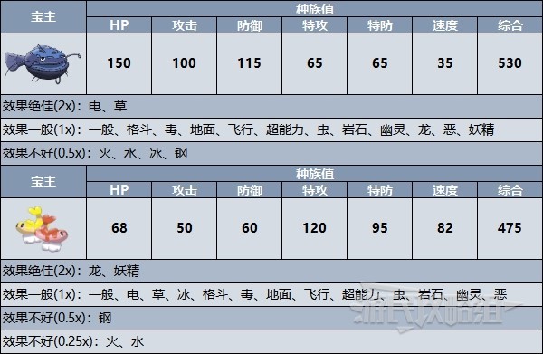 《宝可梦朱紫》宝主宝可梦位置及解锁招式一览 宝主在哪 - 第5张