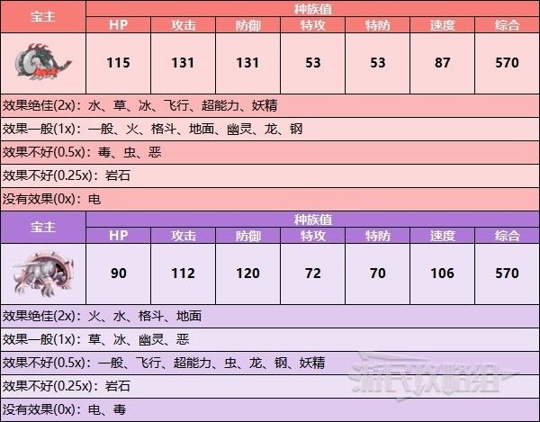 《宝可梦朱紫》宝主宝可梦位置及解锁招式一览 宝主在哪 - 第6张