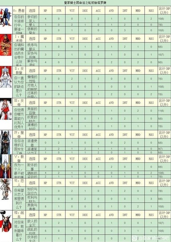 《皇家骑士团重生》各角色入队线路一览 - 第2张