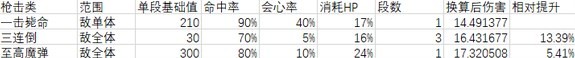 《女神異聞錄5皇家版》各技能數據一覽 - 第4張