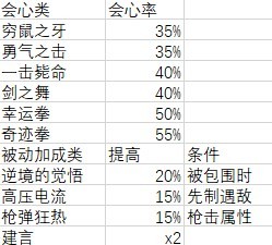 《女神异闻录5皇家版》各技能数据一览 - 第6张