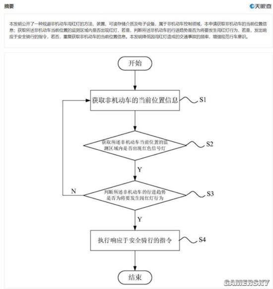 哈啰单车“预防闯红灯”专利公布：闯红灯就警告