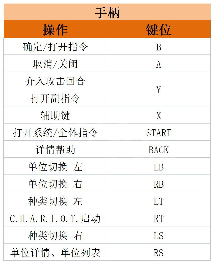 《皇家骑士团重生》图文攻略 上手指南与全章节流程图文攻略_操作、界面介绍 - 第2张