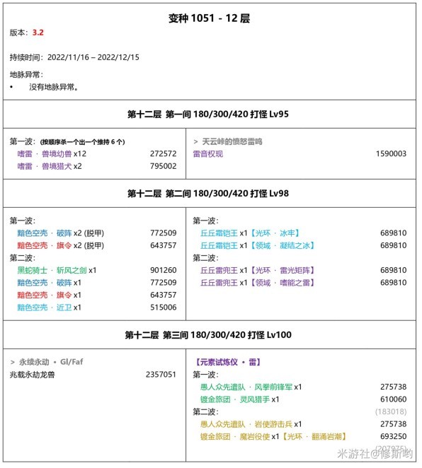 《原神》3.2版深淵隊伍搭配指南 第12層深淵配隊攻略 - 第1張