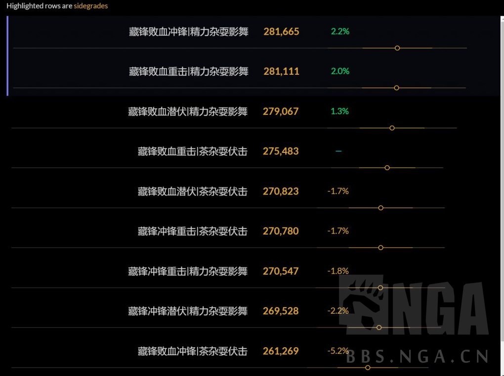 《魔兽世界》10.0前夕潜行者天赋推荐 - 第9张