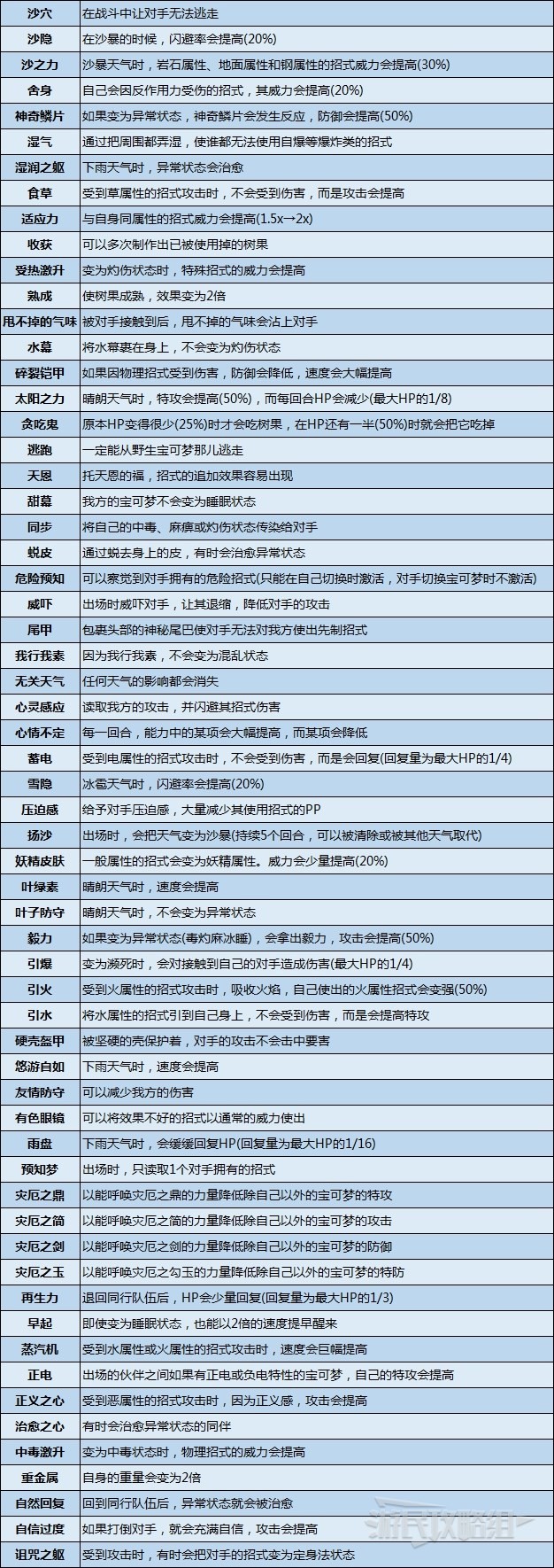 《寶可夢朱紫》全寶可夢特性效果一覽 G9新增特性介紹 - 第4張