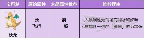 《宝可梦朱紫》适合太晶化的宝可梦推荐 好用的太晶宝可梦介绍 - 第5张