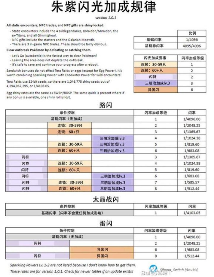 《宝可梦朱紫》闪光加成机制介绍 宝可梦朱紫怎么刷闪 - 第1张