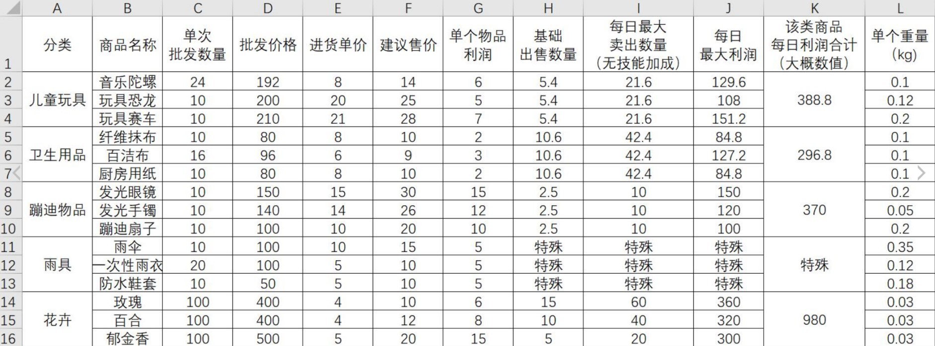 《大多數》擺攤商品推薦及機制講解 大多數擺攤攻略