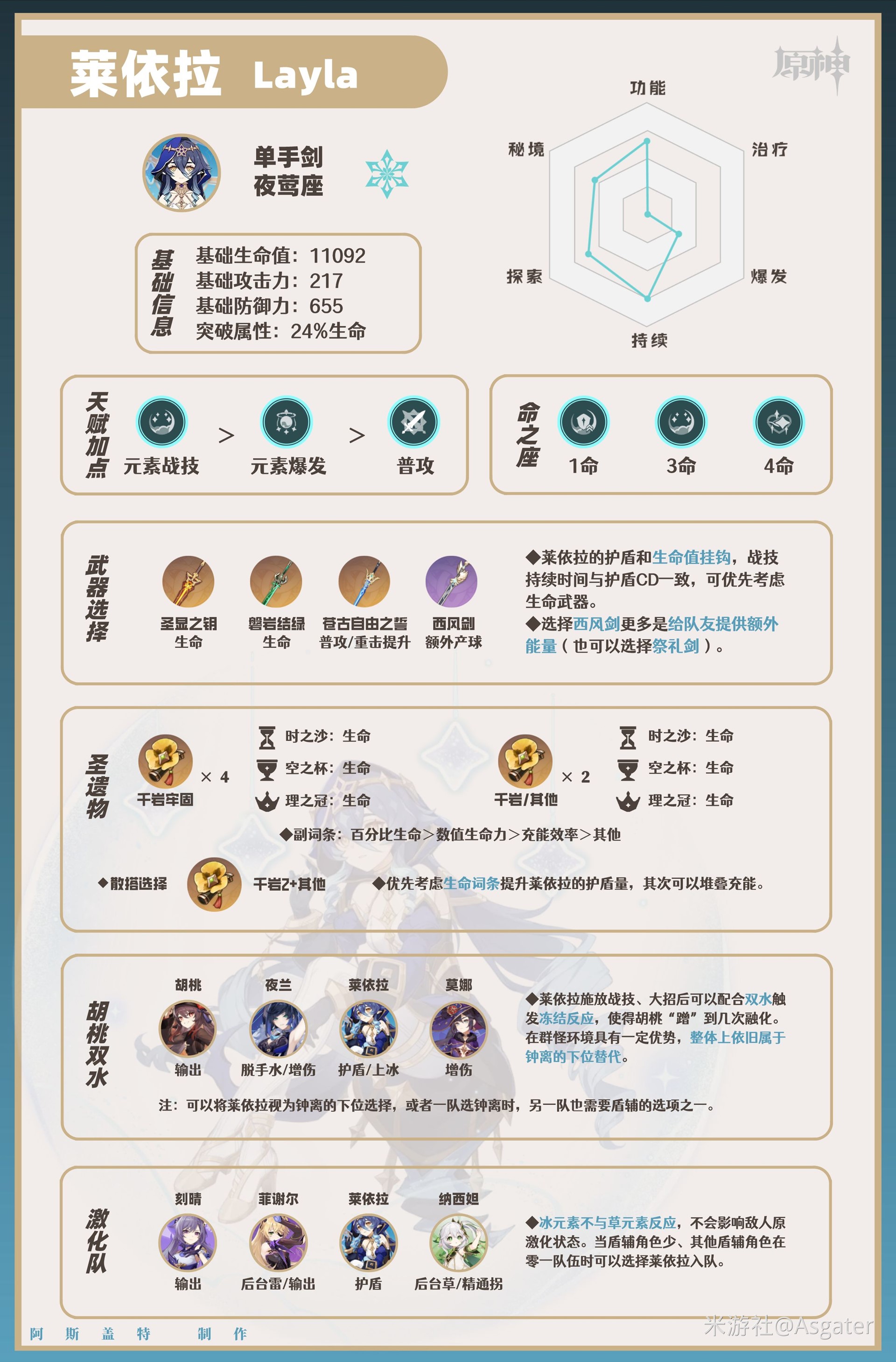 《原神》萊依拉全面培養攻略 萊依拉天賦介紹與出裝、配隊指南 - 第2張