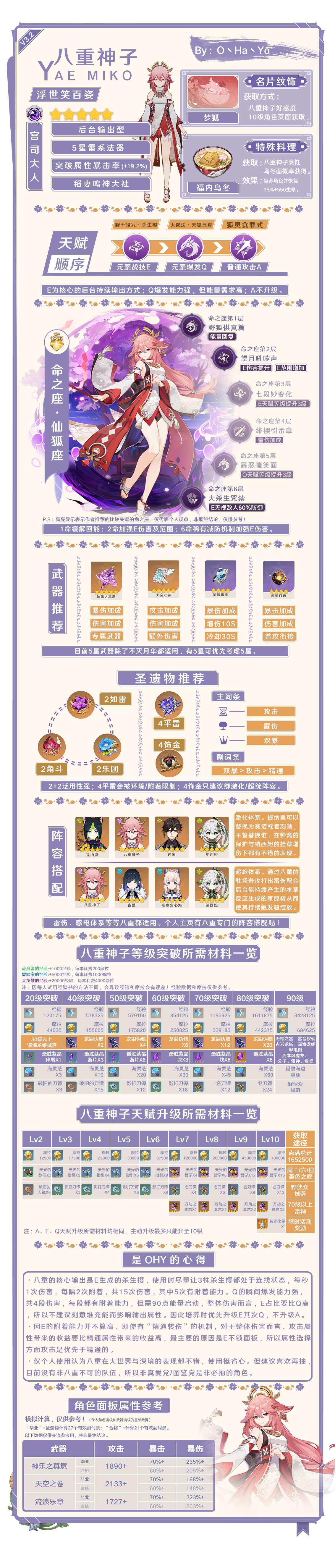 《原神》3.2下半UP池角色培养一图流 莱依拉培养攻略_浮世笑百姿——八重神子