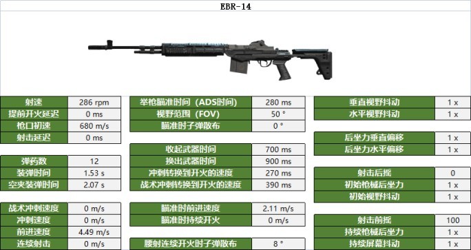 《決勝時刻戰區2》精準步槍數據與部位傷害一覽_EBR-14 - 第1張