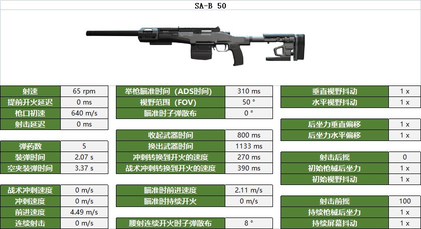 《決勝時刻戰區2》精準步槍數據與部位傷害一覽_SA-B 50 - 第1張