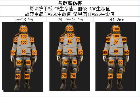 《決勝時刻戰區2》精準步槍數據與部位傷害一覽_SA-B 50 - 第2張