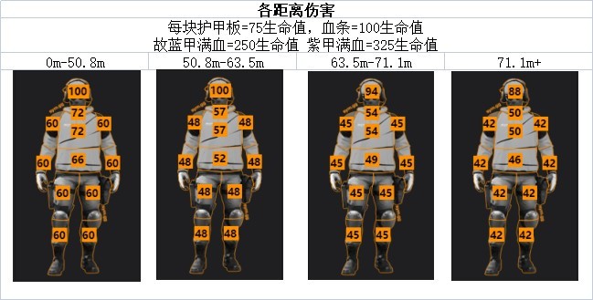 《決勝時刻戰區2》精準步槍數據與部位傷害一覽_EBR-14 - 第2張