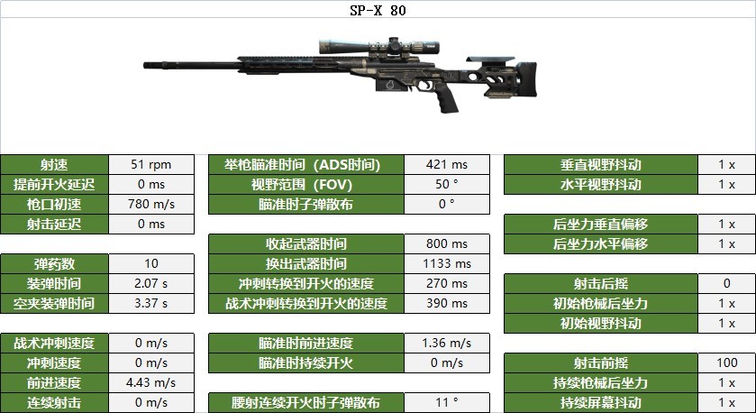《使命召唤战区2》精准步枪数据与部位伤害一览_SP-X 80 - 第1张