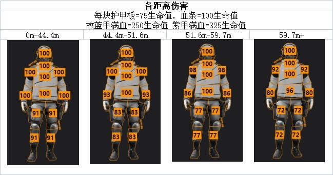 《使命召唤战区2》精准步枪数据与部位伤害一览_SP-X 80 - 第2张