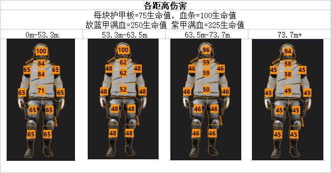 《決勝時刻戰區2》精準步槍數據與部位傷害一覽_TAQ-M - 第2張