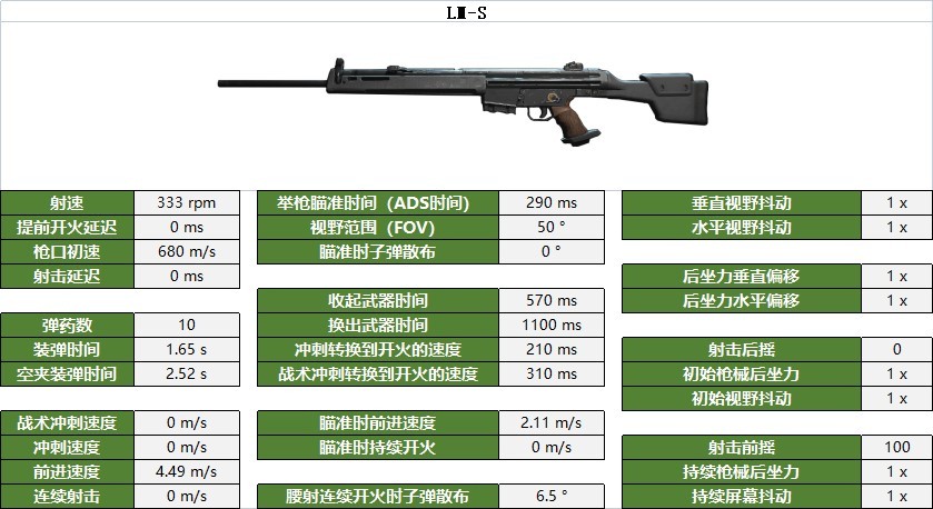 《使命召唤战区2》精准步枪数据与部位伤害一览_LM-S - 第1张