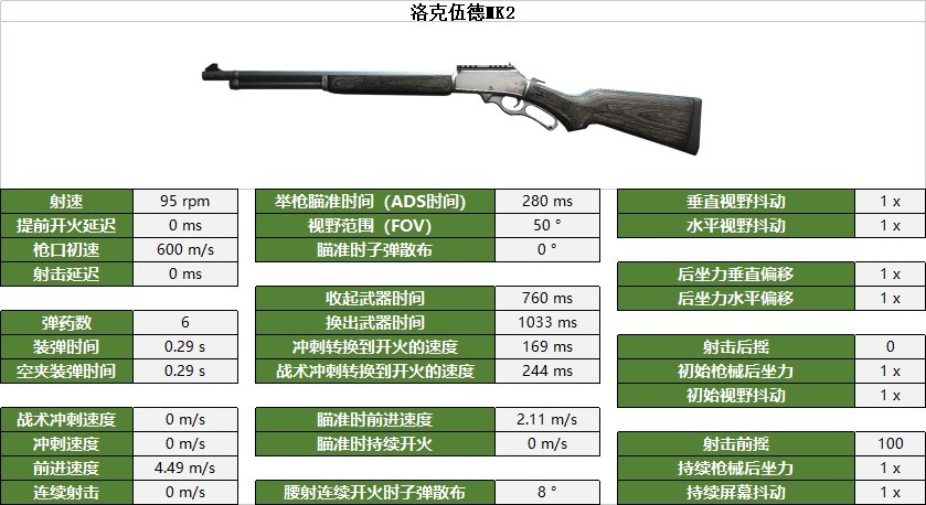 《決勝時刻戰區2》精準步槍數據與部位傷害一覽_洛克伍德MK2 - 第1張