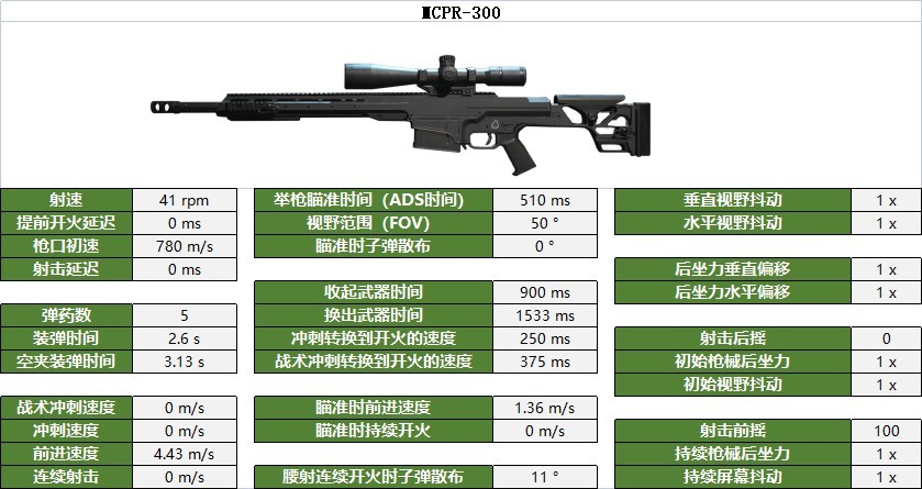 《使命召唤战区2》狙击步枪数据与部位伤害一览_MCPR-300 - 第1张