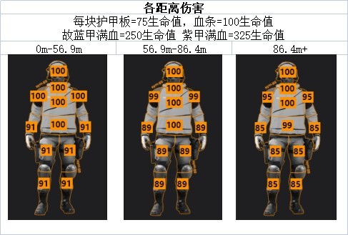 《決勝時刻戰區2》狙擊步槍數據與部位傷害一覽_MCPR-300 - 第2張