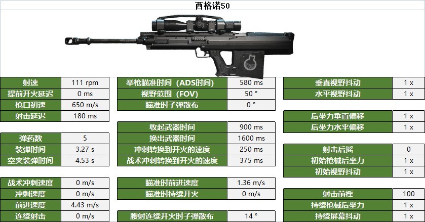 《決勝時刻戰區2》狙擊步槍數據與部位傷害一覽_西格諾50 - 第1張