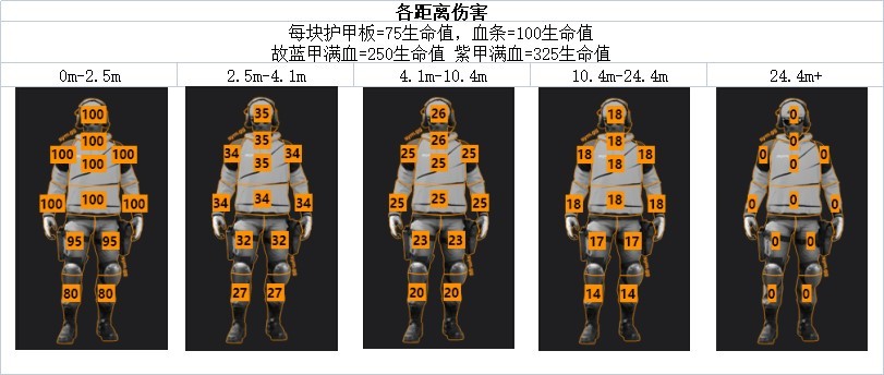 《使命召唤战区2》霰弹枪数据与部位伤害一览_艾斯黛特12/Expedite 12 - 第2张