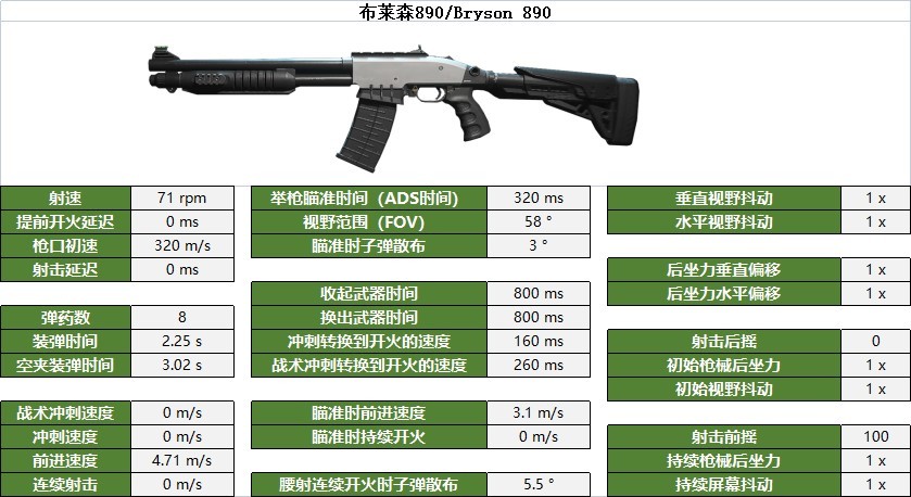 《決勝時刻戰區2》霰彈槍數據與部位傷害一覽_布萊森890/Bryson 890 - 第1張