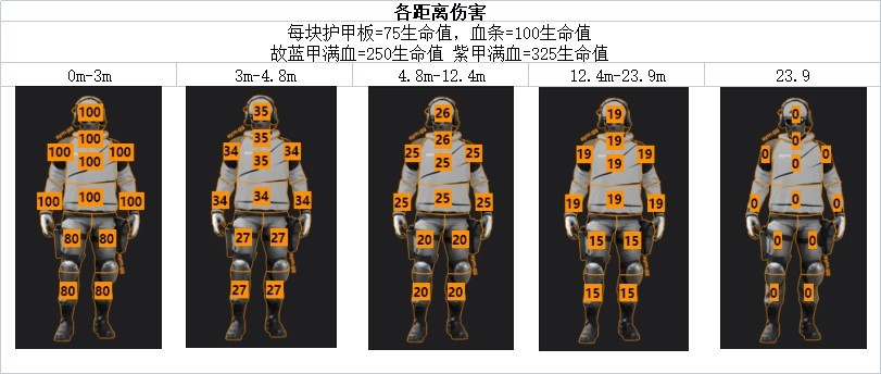 《決勝時刻戰區2》霰彈槍數據與部位傷害一覽_布萊森890/Bryson 890 - 第2張