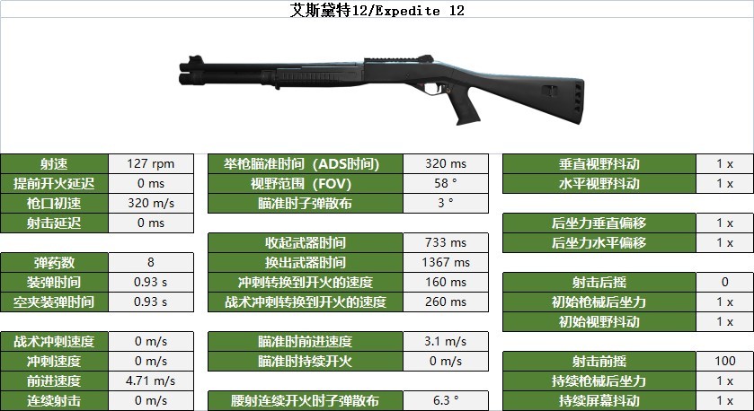 《使命召唤战区2》霰弹枪数据与部位伤害一览_艾斯黛特12/Expedite 12 - 第1张