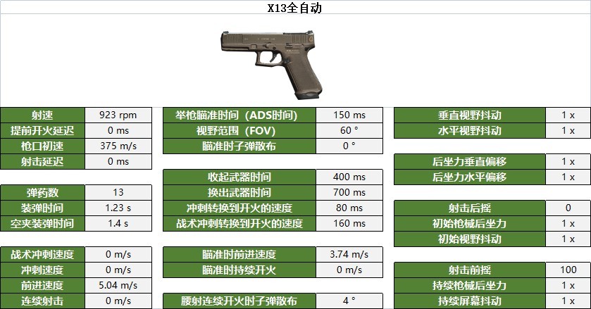 《決勝時刻戰區2》手槍數據與部位傷害一覽_X13全自動 - 第1張