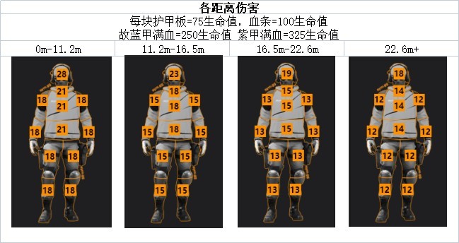 《使命召唤战区2》手枪数据与部位伤害一览_X13全自动 - 第2张