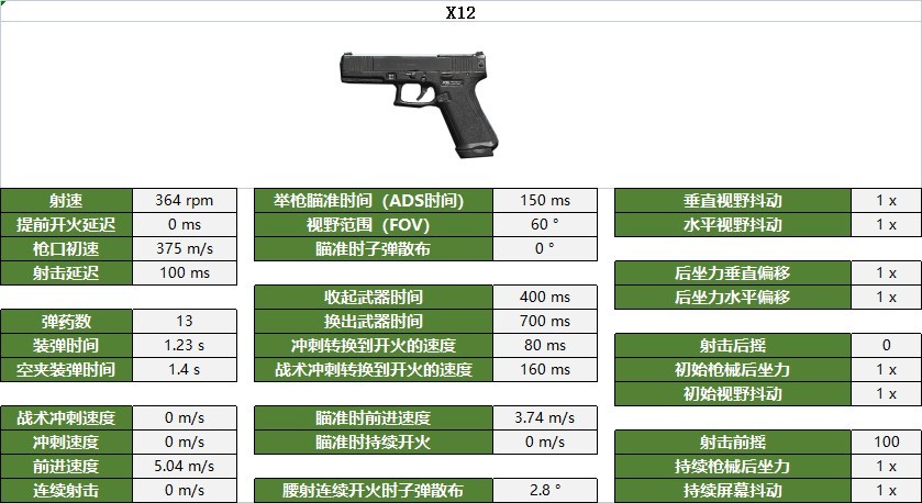 《使命召唤战区2》手枪数据与部位伤害一览_X12 - 第1张