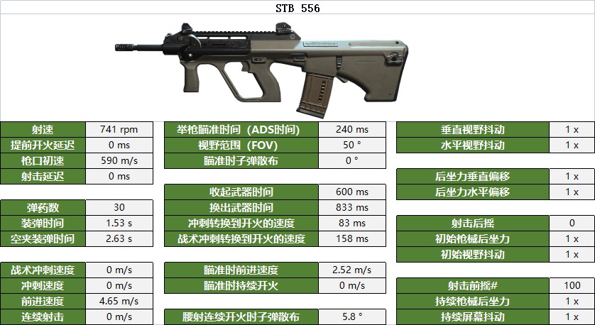 《使命召唤战区2》突击步枪数据与部位伤害一览_STB 556 - 第1张