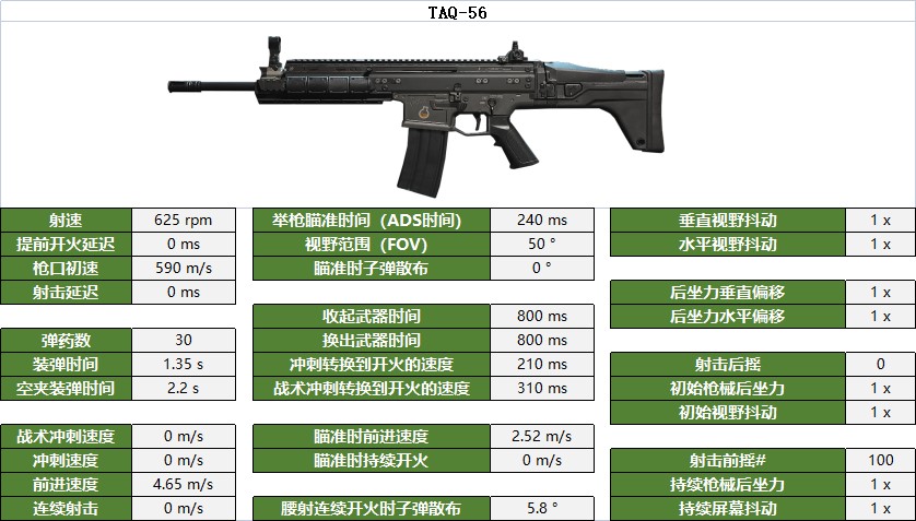 《決勝時刻戰區2》突擊步槍數據與部位傷害一覽_TAQ-56 - 第1張