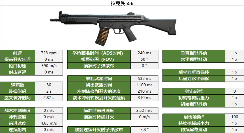 《使命召唤战区2》突击步枪数据与部位伤害一览_拉克曼556 - 第1张